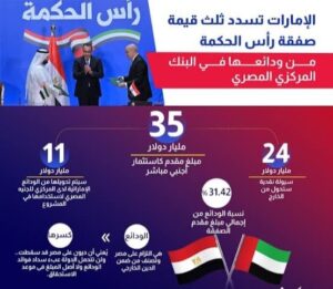 رأس الحكمة.. عوائد اقتصادية واستثمارات ضخمة