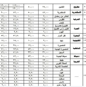تعريفة النقل العام والجماعى والاقاليم الجديدة
