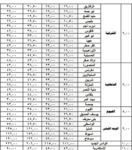 تعريفة النقل العام والجماعى والاقاليم الجديدة