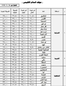 تعريفة النقل العام والجماعى والاقاليم الجديدة