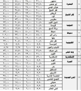 تعريفة النقل العام والجماعى والاقاليم الجديدة
