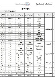 تعريفة النقل العام والجماعى والاقاليم الجديدة